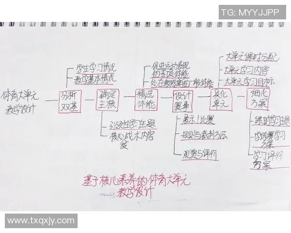 体育课程教案模板设计与实施指导及注意事项详解