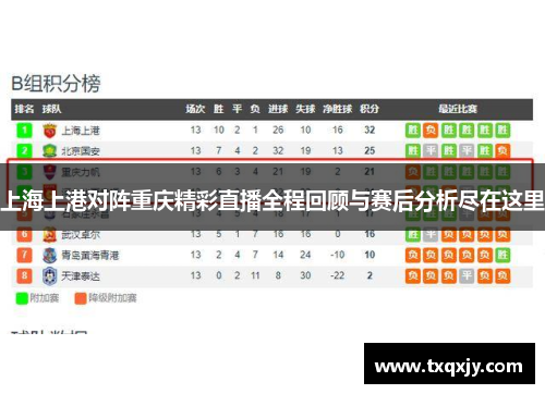 上海上港对阵重庆精彩直播全程回顾与赛后分析尽在这里